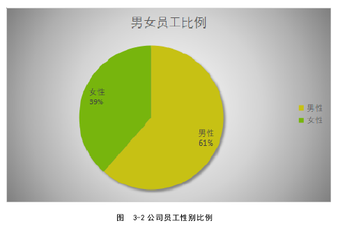 人力资源管理论文怎么写