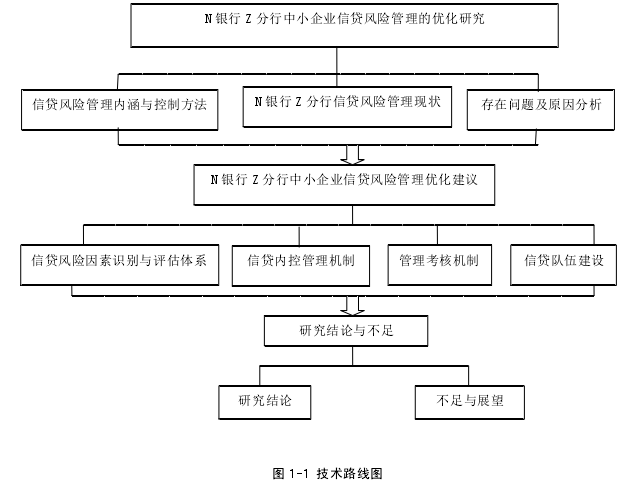 风险管理论文怎么写