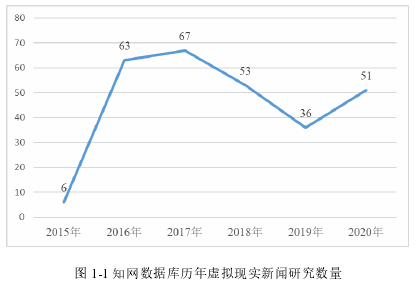 传播学论文参考