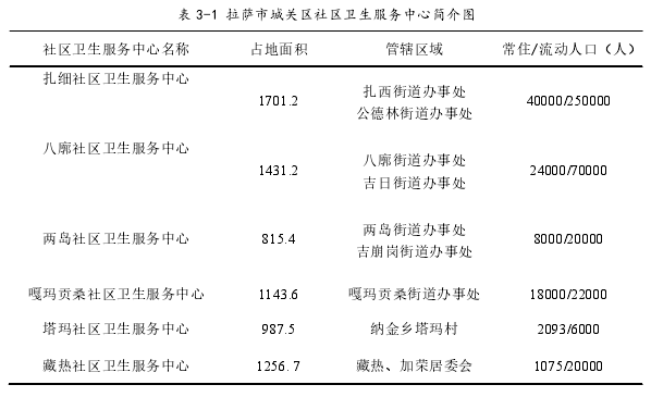 公共行政管理论文怎么写