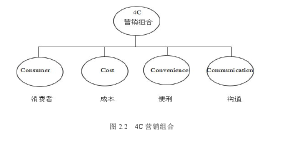 市场营销论文怎么写