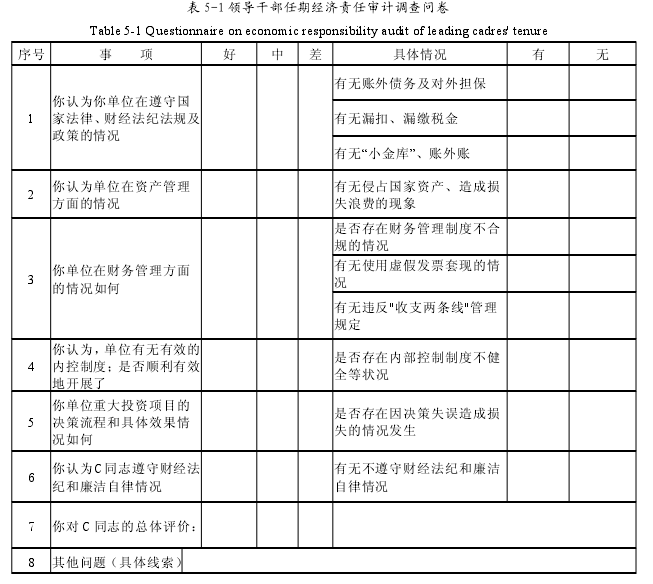 内部审计论文怎么写