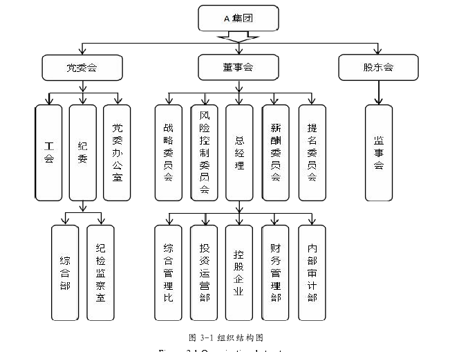 内部审计论文参考