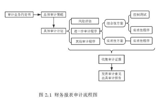 审计论文参考