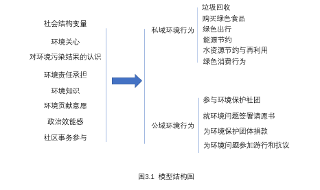 社会学论文怎么写