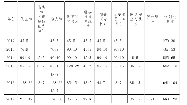 法律社会学论文参考