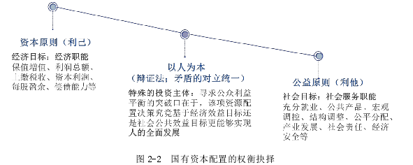 政治经济学论文怎么写