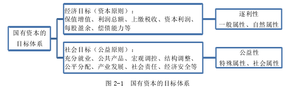 政治经济学论文参考