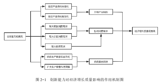 区域经济论文参考