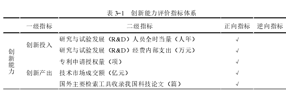 区域经济论文怎么写