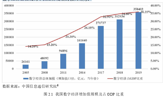 中国税务论文参考