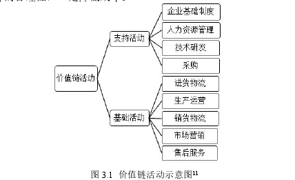 中国税务论文怎么写