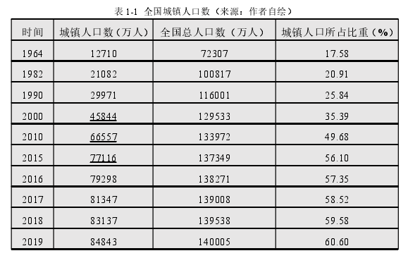 景观设计论文参考