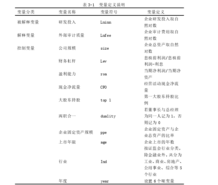 管理会计论文怎么写