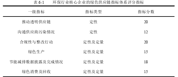 供应链论文参考