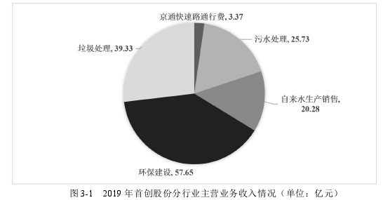 供应链论文怎么写