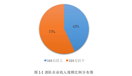 工商管理论文参考