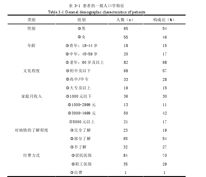 护理论文范文参考