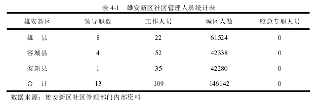 社区管理论文怎么写