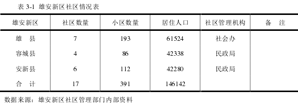 社区管理论文参考