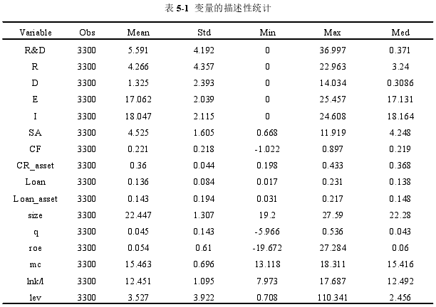 金融学位论文参考