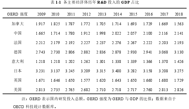 金融学论文怎么写