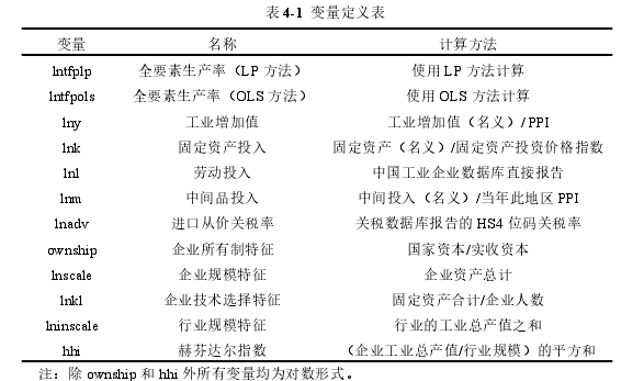 国际金融论文怎么写