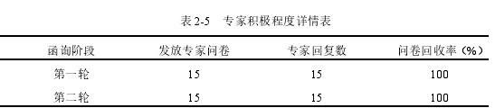 临床医学论文怎么写