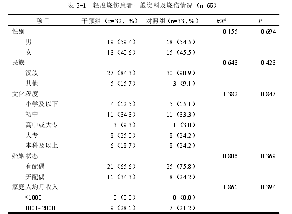 护理论文发表参考