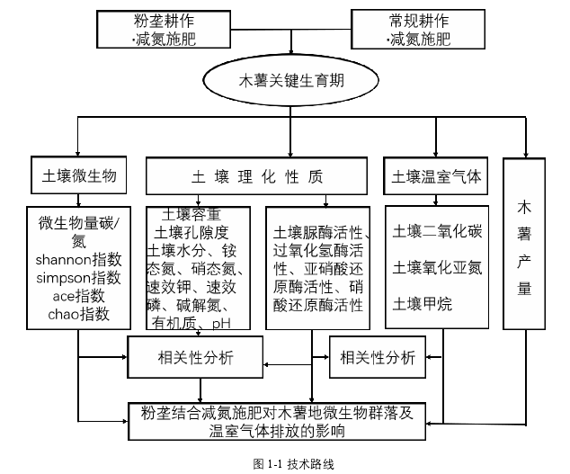 农业论文参考