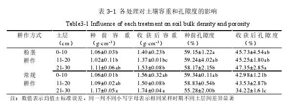 农业论文怎么写