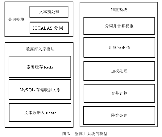 软件工程硕士论文参考