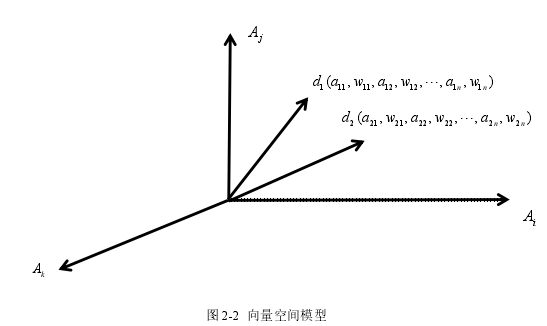 软件工程硕士论文怎么写