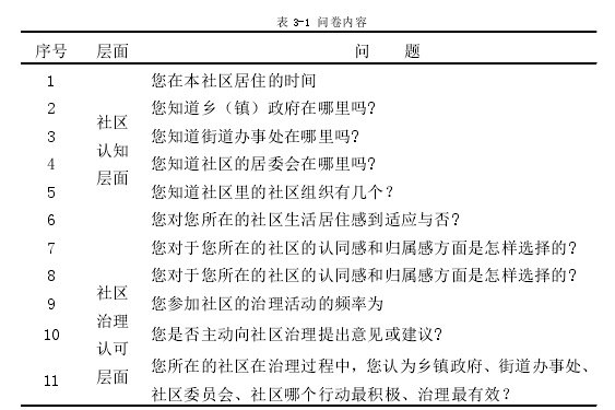 行政管理论文参考