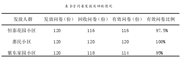 行政管理论文怎么写