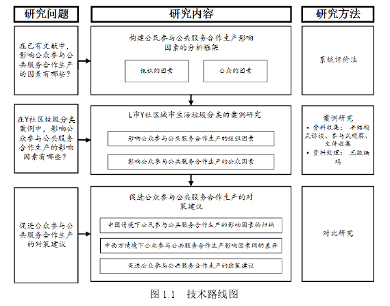 公共行政管理论文参考