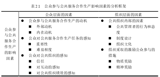 公共行政管理论文怎么写