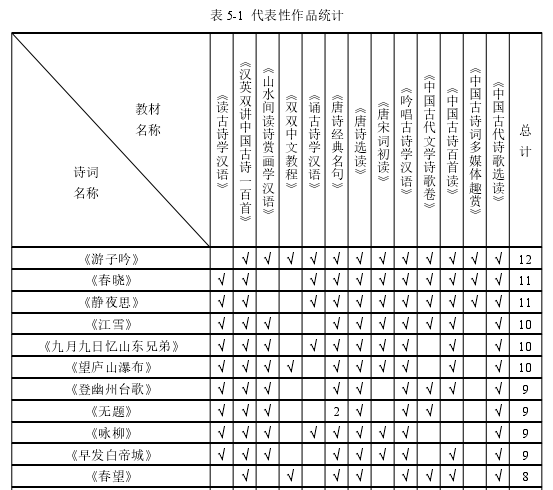 语言学论文参考