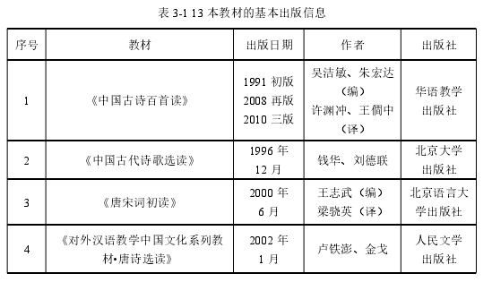 语言学论文怎么写