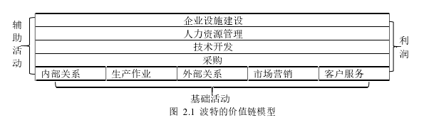 财务管理论文参考