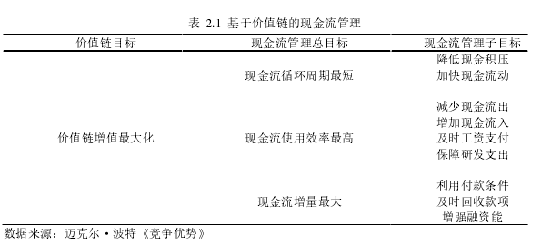 财务管理论文怎么写