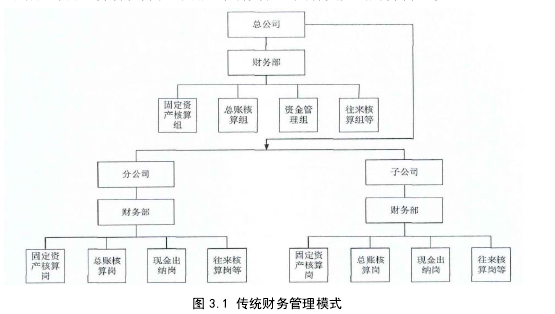 管理会计论文参考