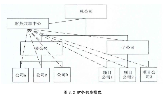 管理会计论文怎么写