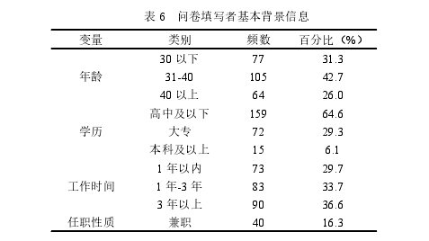 企业社会责任论文参考