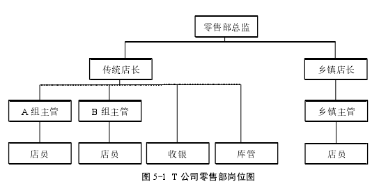 人力资源管理论文参考