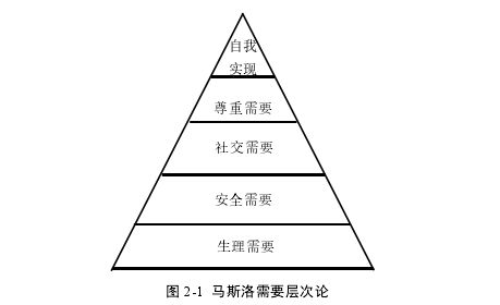 人力资源管理论文怎么写