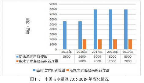 会计论文发表参考