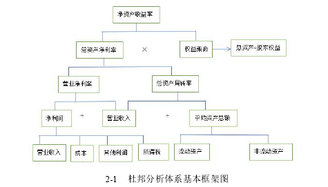 会计论文发表怎么写