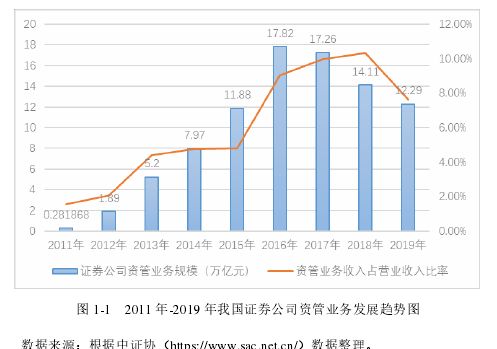 风险管理论文参考