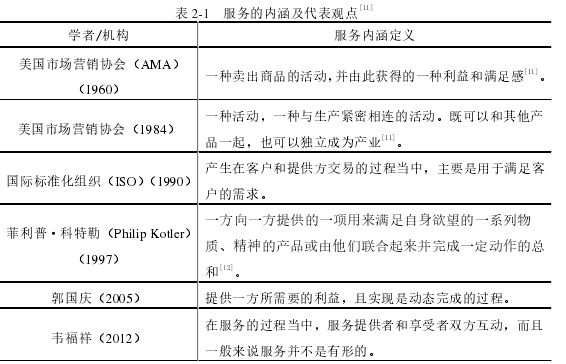 市场营销论文参考